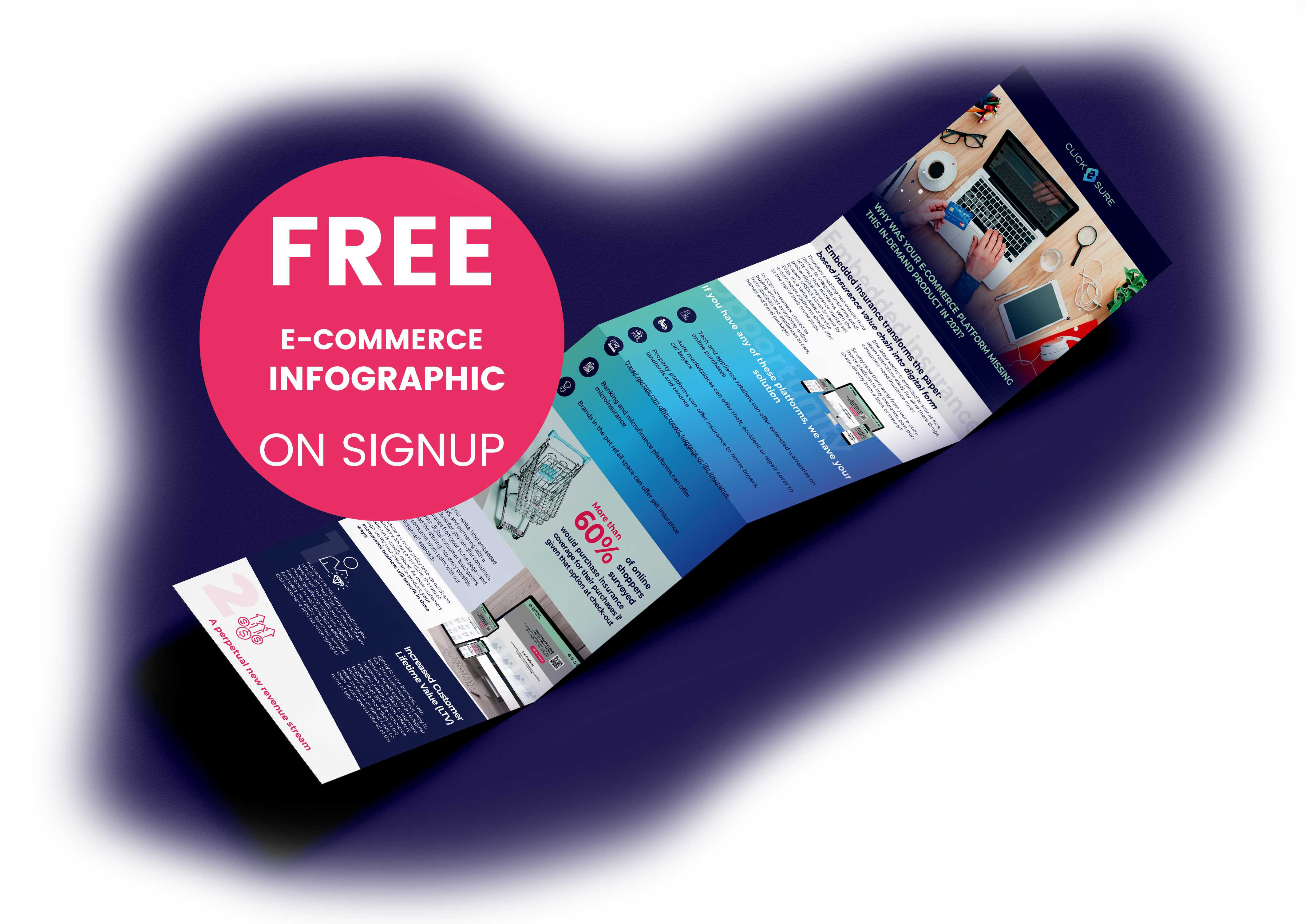 , Ecommerce, Click2Sure